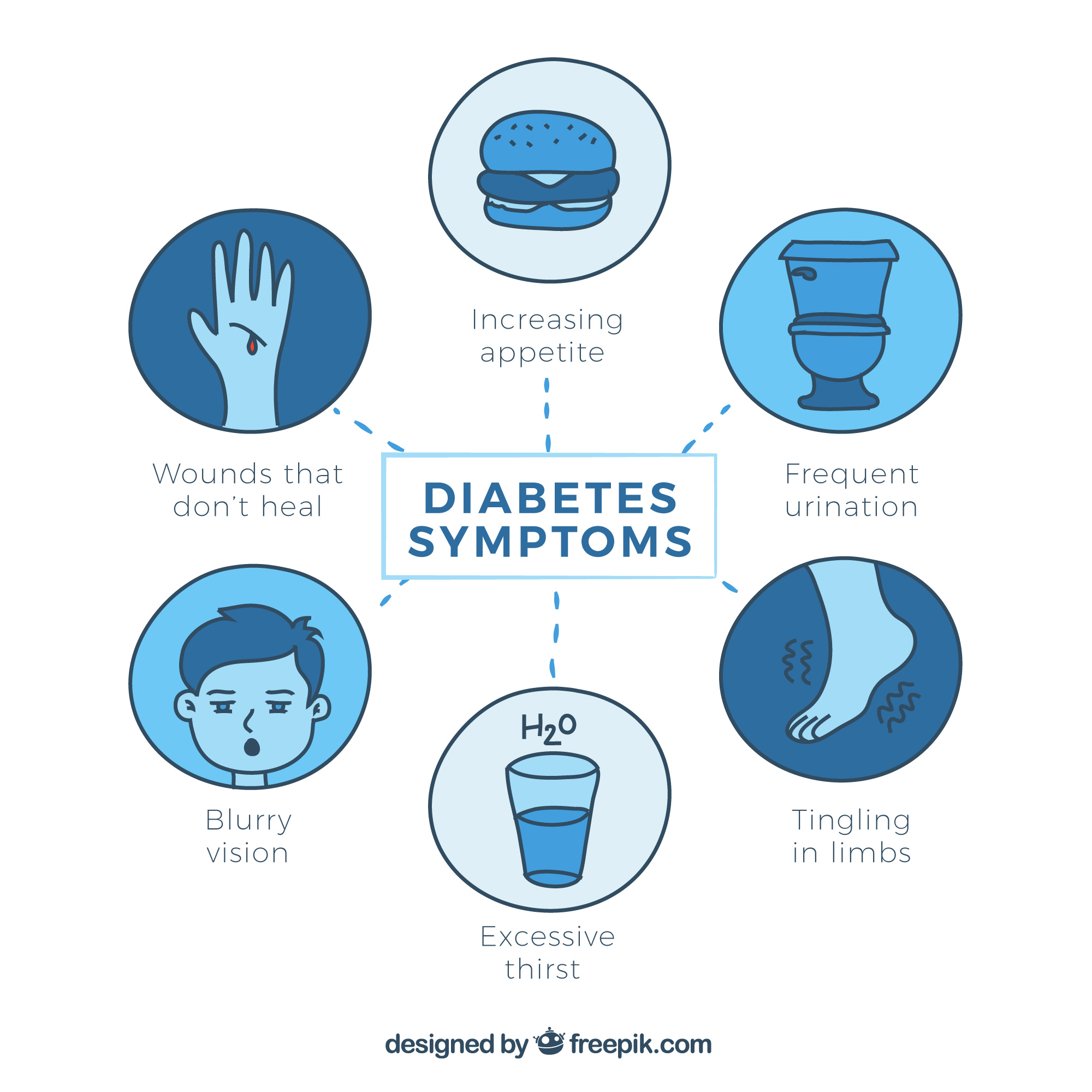 From Glucose to Gums: Exploring the Oral Side of Diabetes